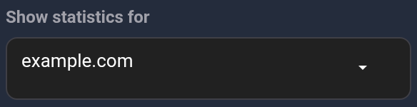 Show statistics for: example.com selected