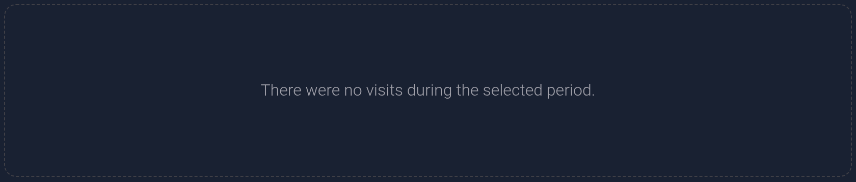 Message: there were no visits during the selected period