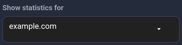 Show statistics for: example.com selected