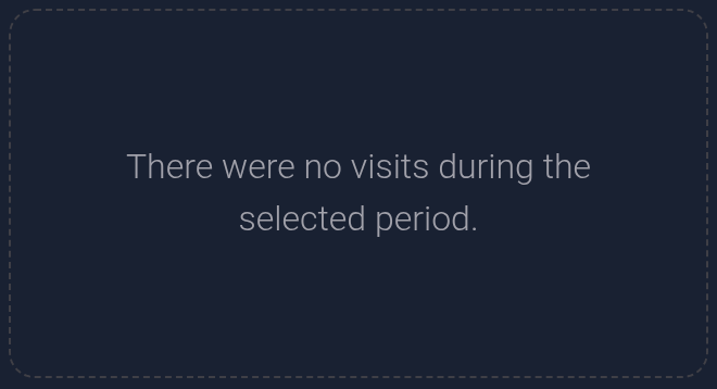 Message: there were no visits during the selected period