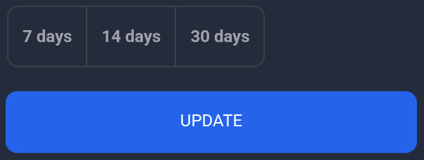Quick periods and Update