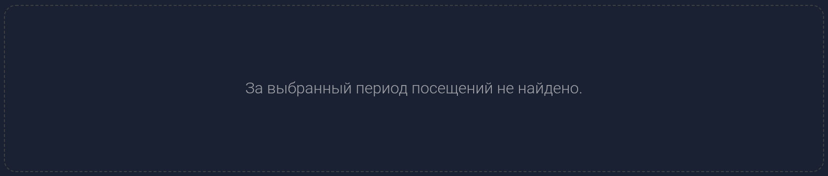 Сообщение: за выбранный период посещений не найдено