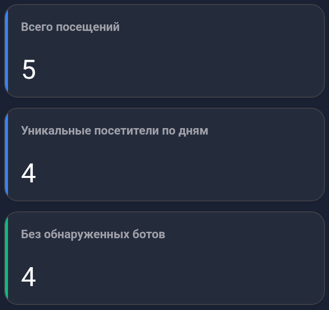 Всего посещений, уникальные посетители по дням и посещения без обнаруженных ботов