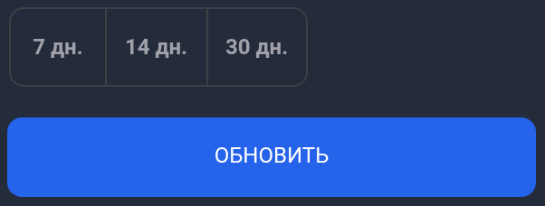 Быстрые периоды и кнопка Обновить