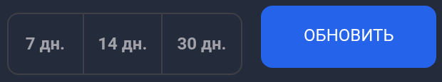 Быстрые периоды и кнопка Обновить